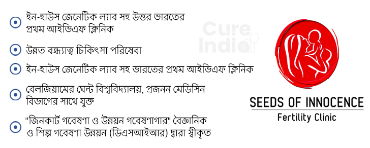 দিল্লির সেরা সরোগ্যাসি ক্লিনিক